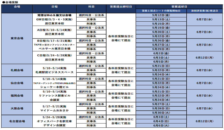 特別価格】2023年司法試験 全国公開模試 基本レジュメ 辰巳法律研究所